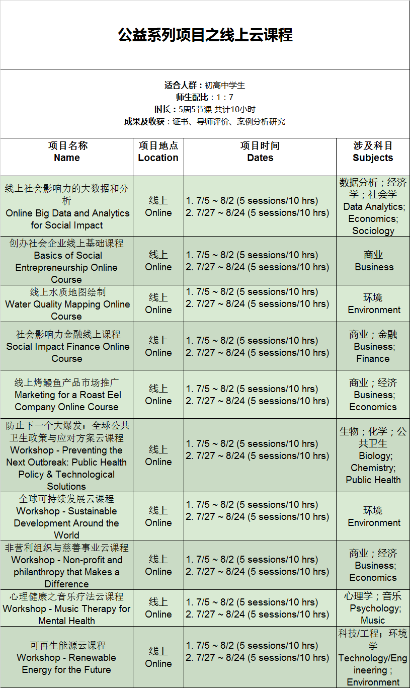 朴新游学|2020暑期实地、远程公益社会影响力系列项目！