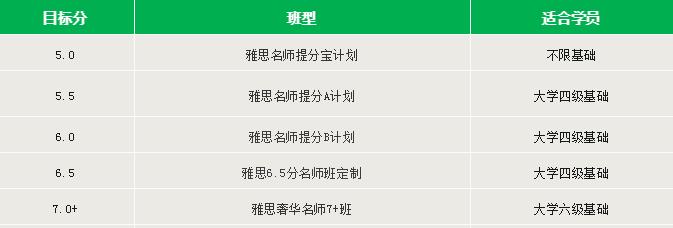 疫情期间雅思培训班怎么选?