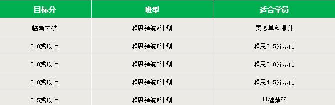 疫情期间雅思培训班怎么选?