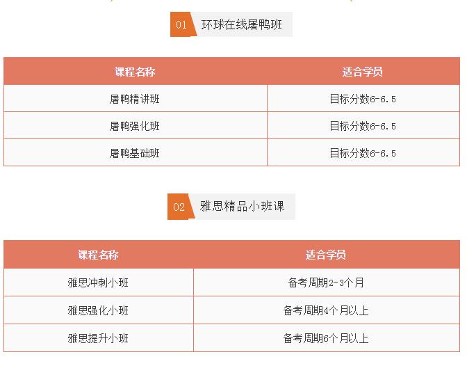 雅思5月考试还能考不?雅思6月考位放出你抢上了吗?
