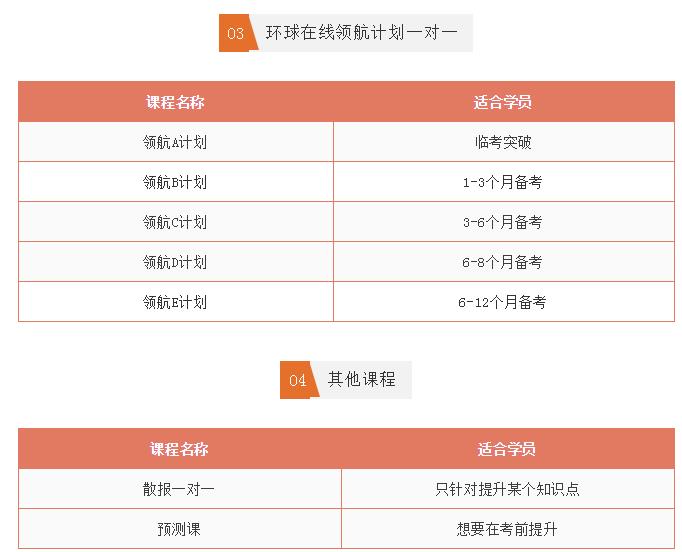 雅思5月考试还能考不?雅思6月考位放出你抢上了吗?