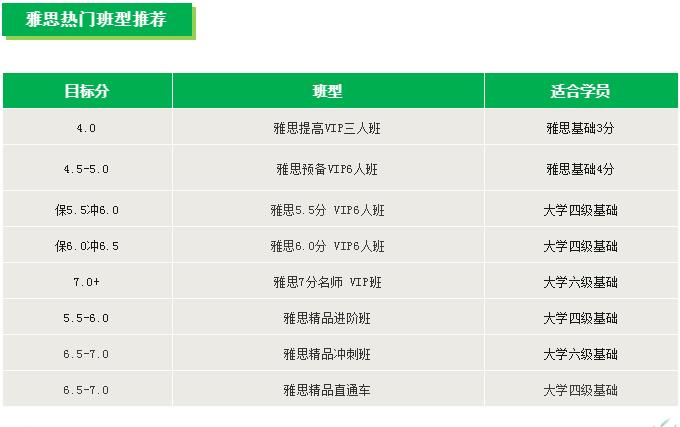 深圳环球教育雅思春季班班型