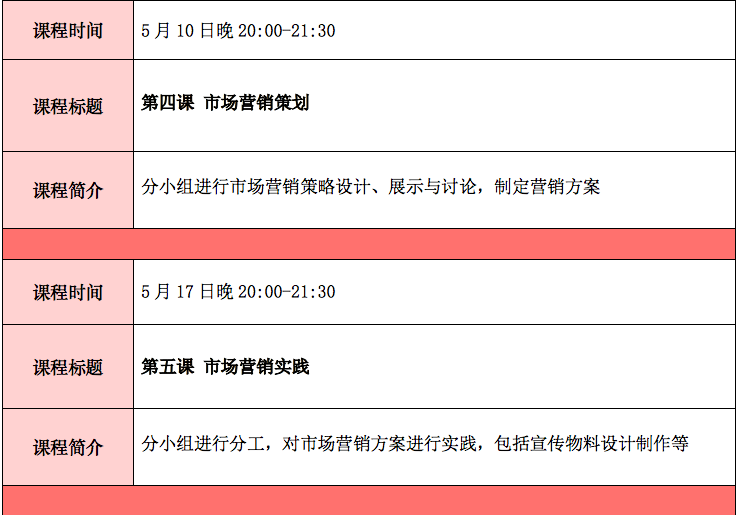 海洋环保艺术品与网络营销商业实践项目详情：
