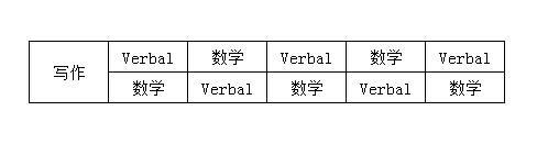 GRE零基础如何备考？环球教育老师致GRE小白的一封信！