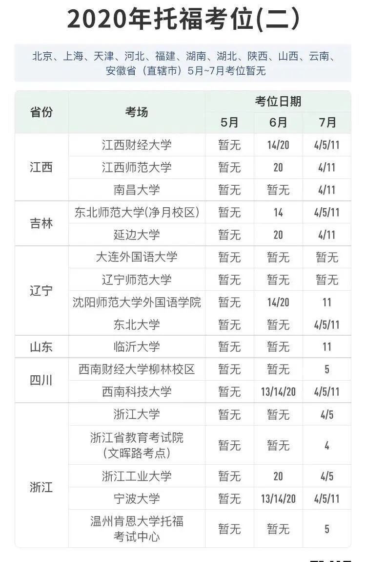 托福考试什么时候能考?
