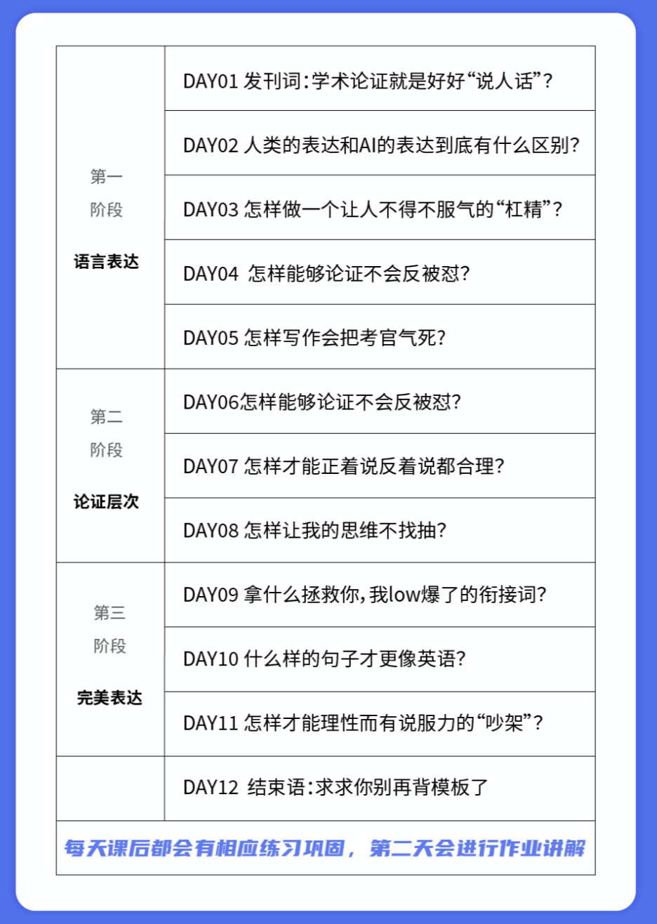 上海环球教育艾可雅思写作思维团开课