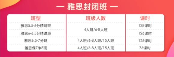 上海环球教育雅思托福封闭学院课程