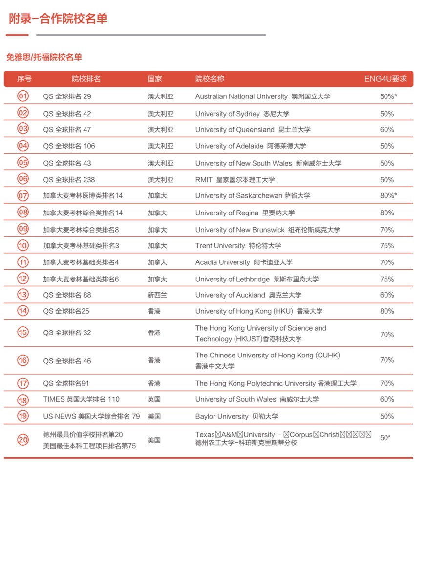 环球OSSD课程免雅思托福合作院校汇总