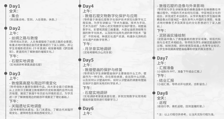 朴新环球游学敦煌文化传承与科技创新研究项目介绍