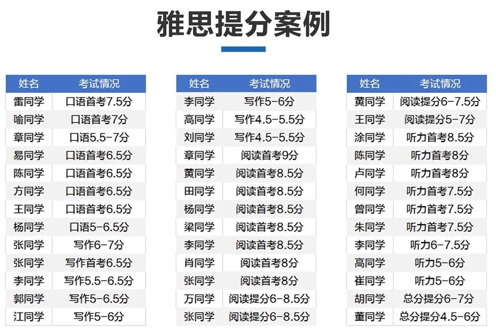 武汉环球教育师资力量怎么样呢?