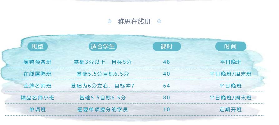 上海环球教育雅思暑假班班型