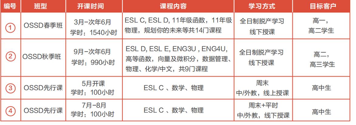 环球OSSD课程可以插班吗?