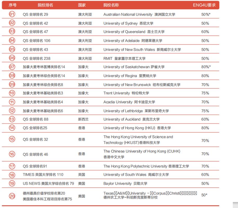 环球OSSD课程可以插班吗?