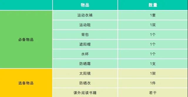 广州周末去哪玩呢?森林湖度假村怎么样?