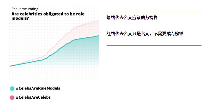 雅思素材积累：罗志祥人设崩塌？公众人物有义务成为榜样吗？