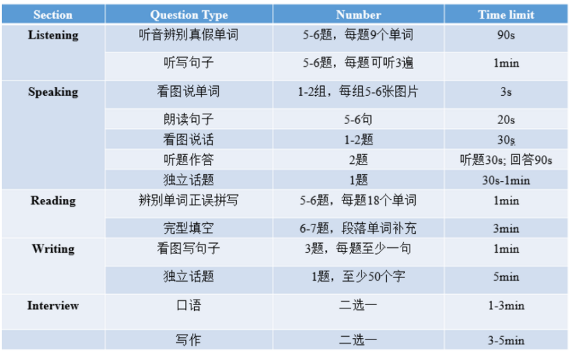 多邻国考试哪些国家大学承认？如何根据多邻国题型备考？