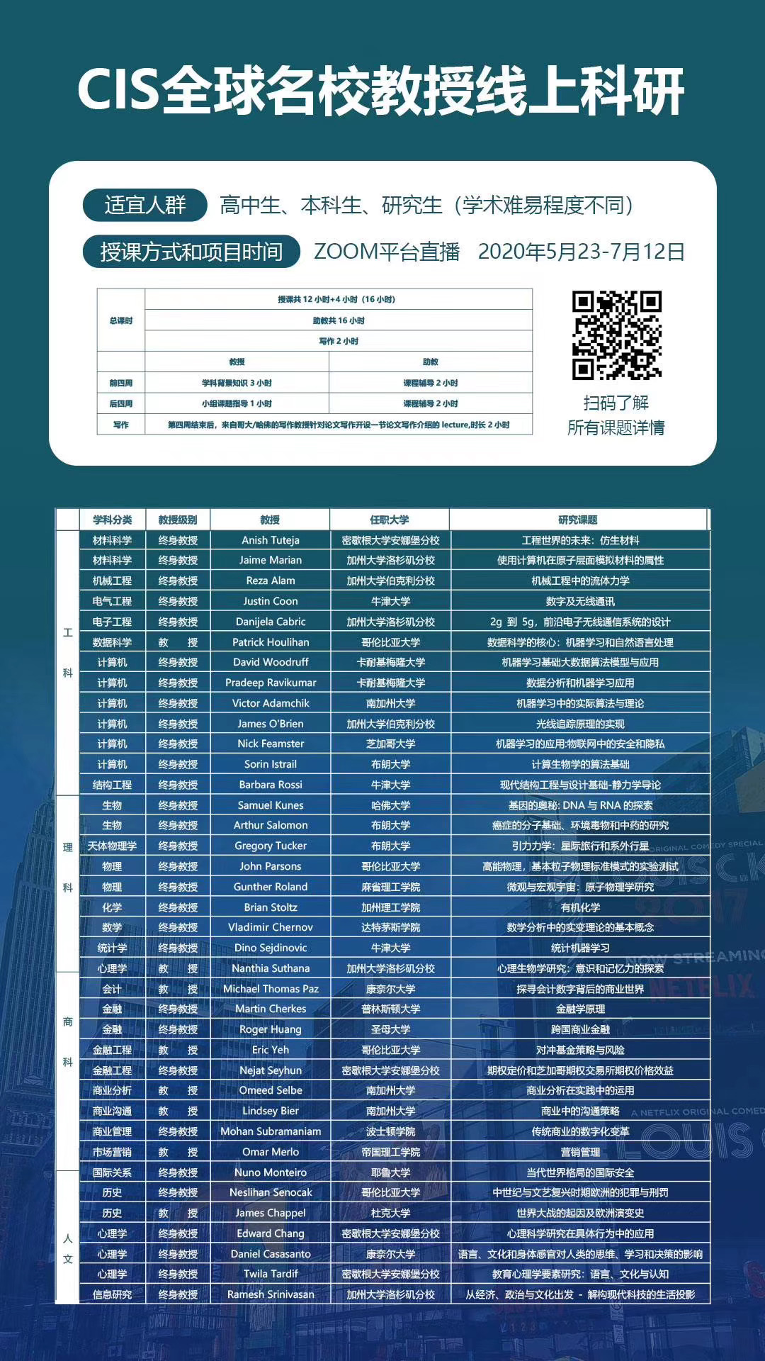 　5月CIS全球名校教授线上科研新增项目上线