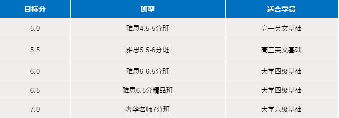 深圳雅思暑假班哪里好?