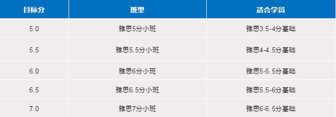 深圳雅思暑假班哪里好?