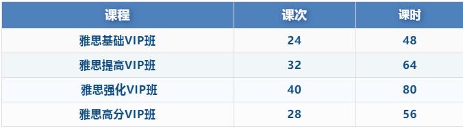 南京环球教育雅思春季课程有哪些班型?