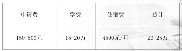 OSSD申请香港各个大学要多少分?