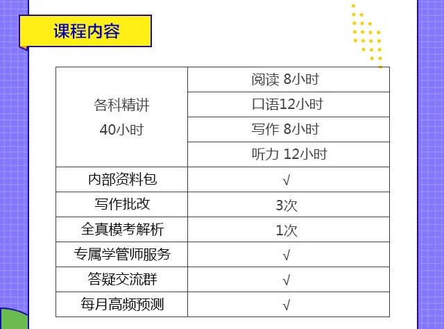 　PTE有在线课程吗?PTE课程培训介绍!