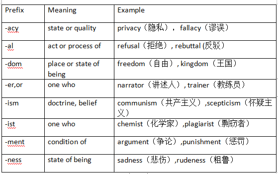 环球OSSD ENG4U单词前后缀分享