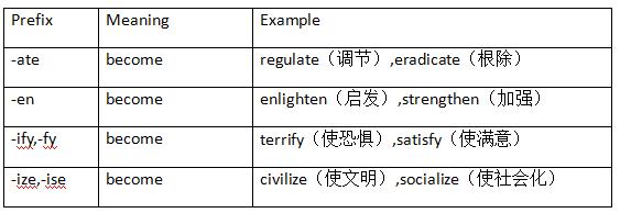环球OSSD ENG4U单词前后缀分享