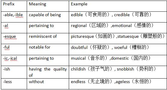 环球OSSD ENG4U单词前后缀分享