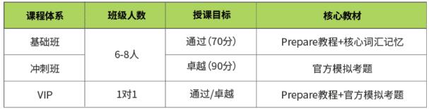 PET考试有培训班吗?