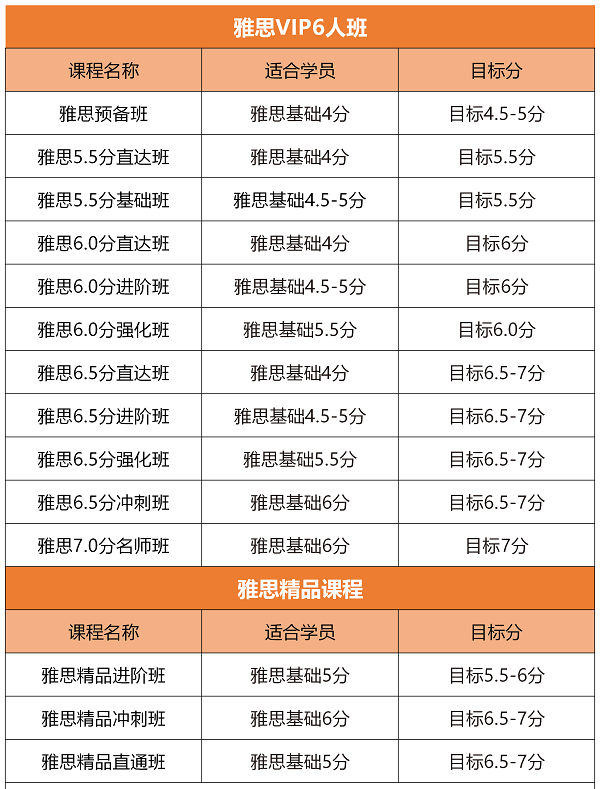 环球雅思暑假班班型介绍