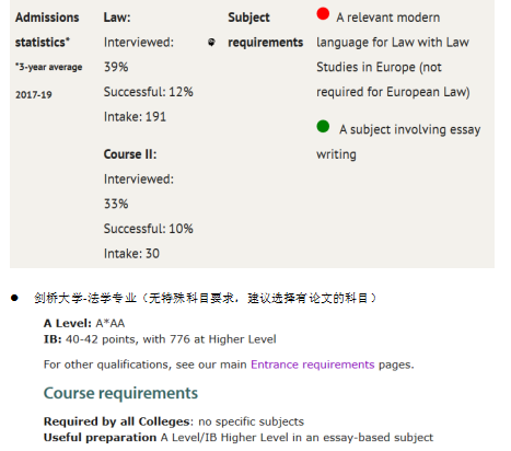 A-level科目与本科专业对应学科，快来看看你要学习哪些科目？