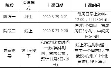 怎样参加数学建模（HiMCM）项目？2020数学建模 HiMCM 参赛指导项目基本信息及适合人群介绍！