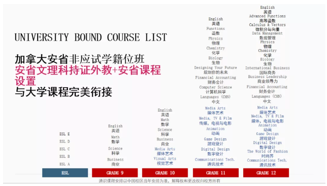 OSSD课程有什么优势呢？在国内读北美高中国际课程！