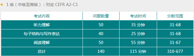 ETS发布：中国大陆考生升级新托福考试TOEFL ITP Plus？5月15日开始报名