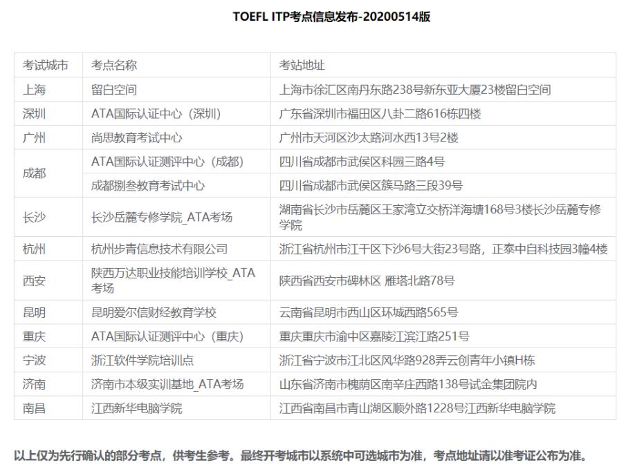 TOEFL ITP范例试题！托福ITP官方备考资料限时免费领取！