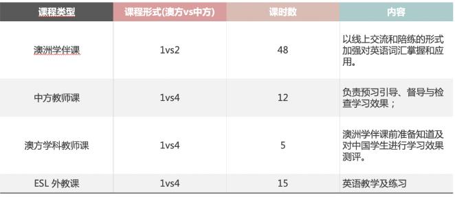 澳洲学伴是如何选择的？测试学生体验分享！