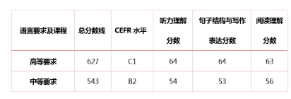 托福ITP中国版考试介绍，考试形式及报名方式解析！