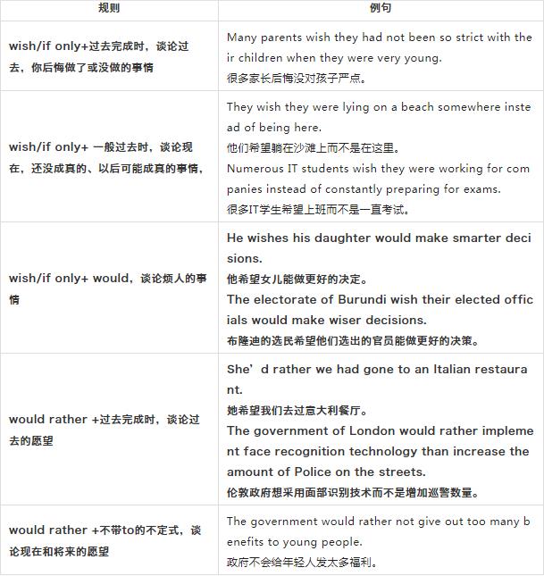 雅思备考|雅思写作口语7分语法规则整理分享！