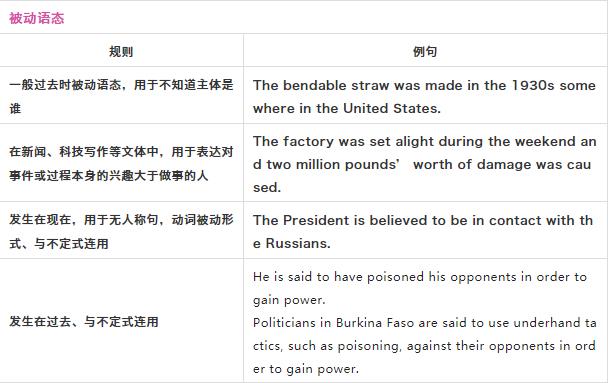 雅思备考|雅思写作口语7分语法规则整理分享！