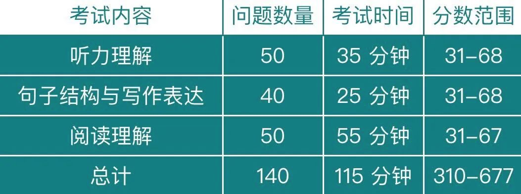 考不了托福，托福ITP中国版可以申请美国大学吗？