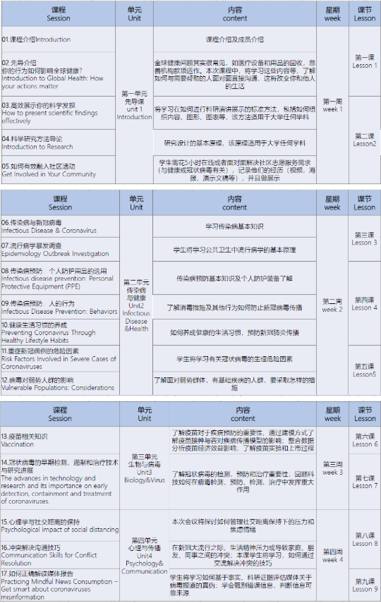 背景提升|杜克大学官方项目全球中学生新冠与全球公共卫生服务预科研项目介绍！