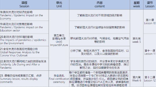 背景提升|杜克大学官方项目全球中学生新冠与全球公共卫生服务预科研项目介绍！