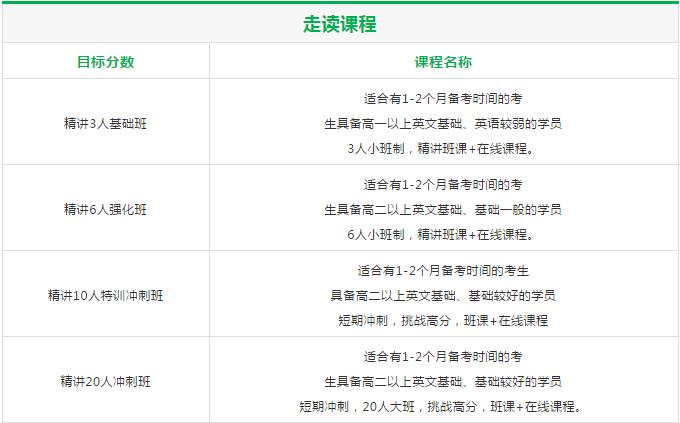 　　雅思暑期在线直播课程　足不出户与环球名师面对面