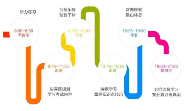环球教育雅思封闭班暑期招生啦，集中高效短期冲刺雅思高分