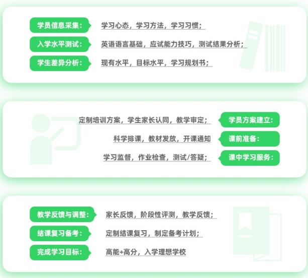 环球教育雅思封闭班暑期招生啦，集中高效短期冲刺雅思高分
