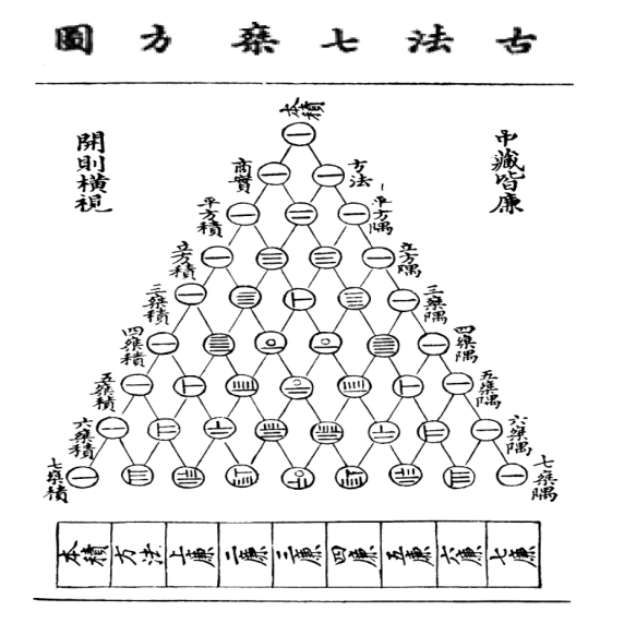OSSD知识点——真的是帕斯卡三角形吗？
