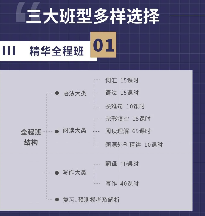 考研英语怎么复习？环球教育考研英语辅导课程上线！