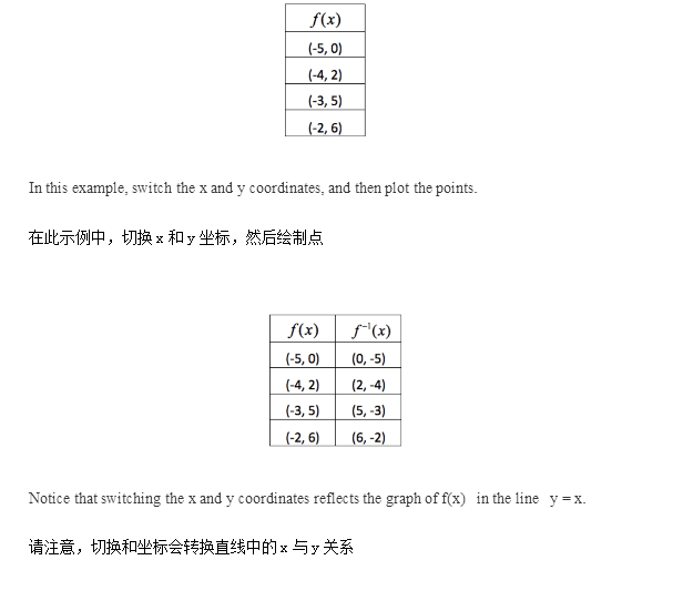 ossd课程如何备考？ossd中的反函数内容讲解分析！