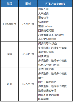 7月雅思考试能不能考？不知道的学生可以准备PTE考试！